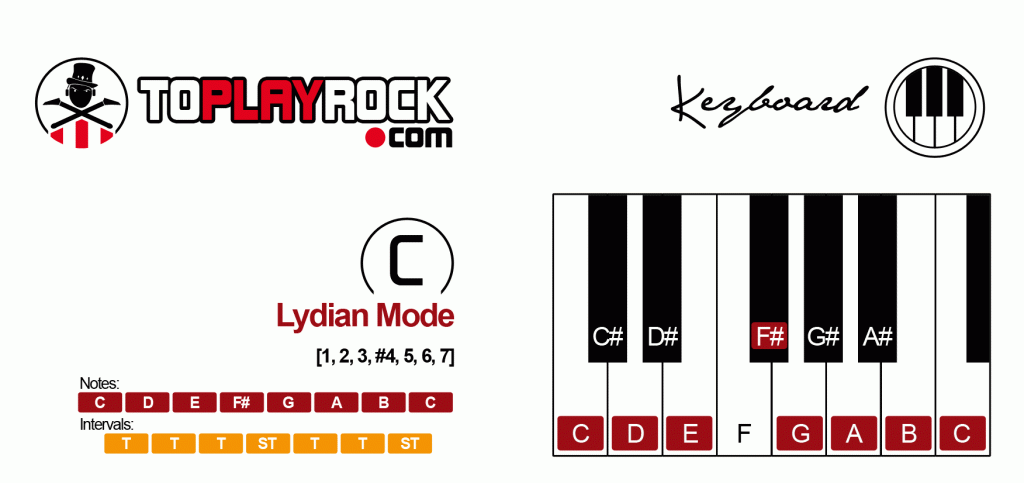 Lydian Mode Scale
